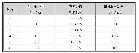 强化石功能介绍 流放之路物品改造详解