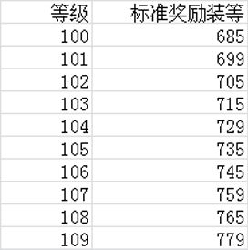 7.0任务哪里接怎么做 四地图任务流程攻略