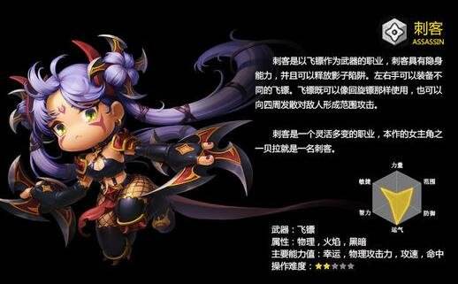 冒险岛2标飞技能加点攻略 标飞技能升级攻略