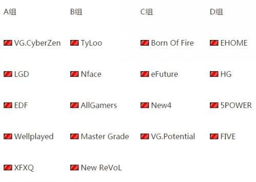 WESG中国区总决赛 CSGO分组正式分组出炉