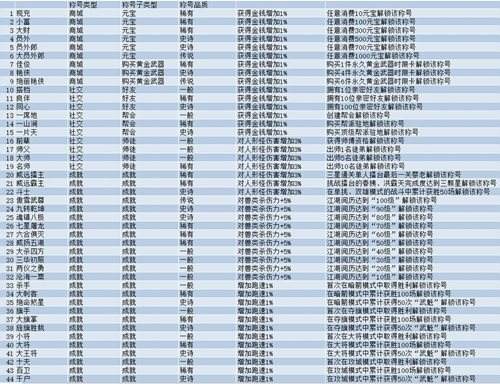 完美灭杀王称号如何获得 称号名称获得条件