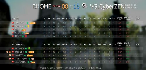 WCA2016资格赛S2总决赛VG轻取EHOME夺冠