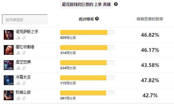 一招化解光速QA！AD英雄最大克星石头人攻略
