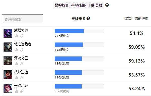 一招化解光速QA！AD英雄最大克星石头人攻略