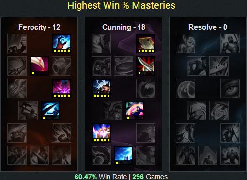 真实伤害爆表！S7中单维克兹天赋符文攻略