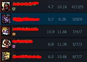 每局评分怎么算 腾讯官方TGP助手评分标准