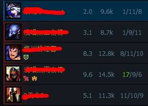 每局评分怎么算 腾讯官方TGP助手评分标准