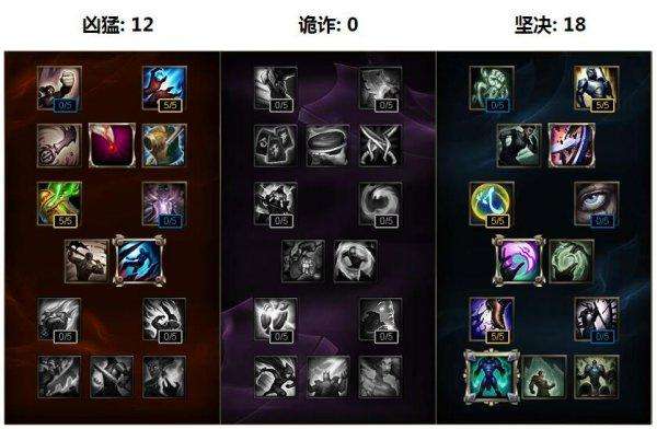 隐身刺客!LOL阿卡丽S6上单出装天赋符文推荐