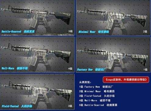 csgoAK47红线 红线AK价格品质一览