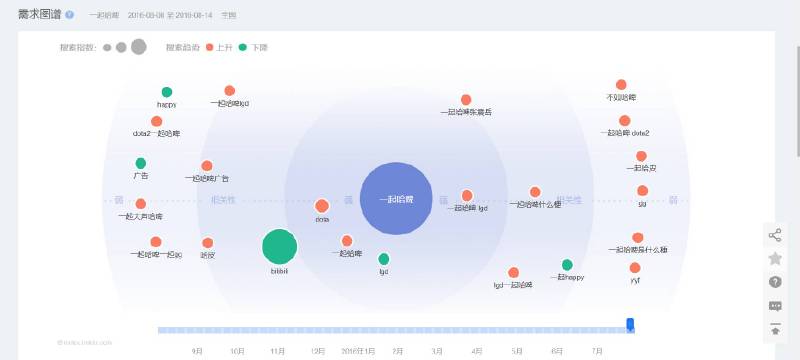 LGD战绩不佳 哈啤成Ti6赞助最大赢家？