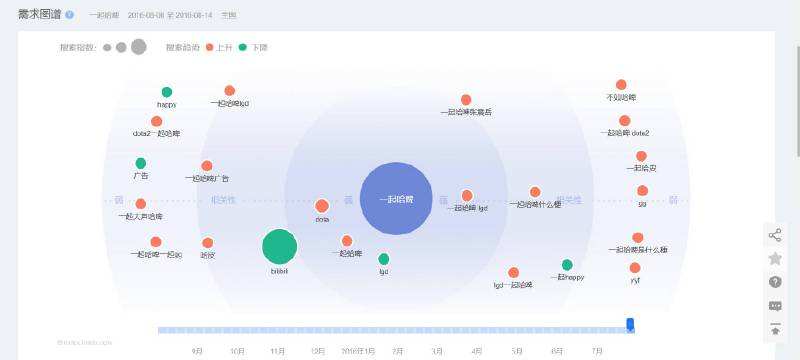 LGD战绩不佳 哈啤成Ti6赞助最大赢家？