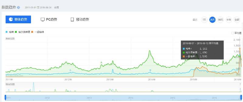 LGD战绩不佳 哈啤成Ti6赞助最大赢家？