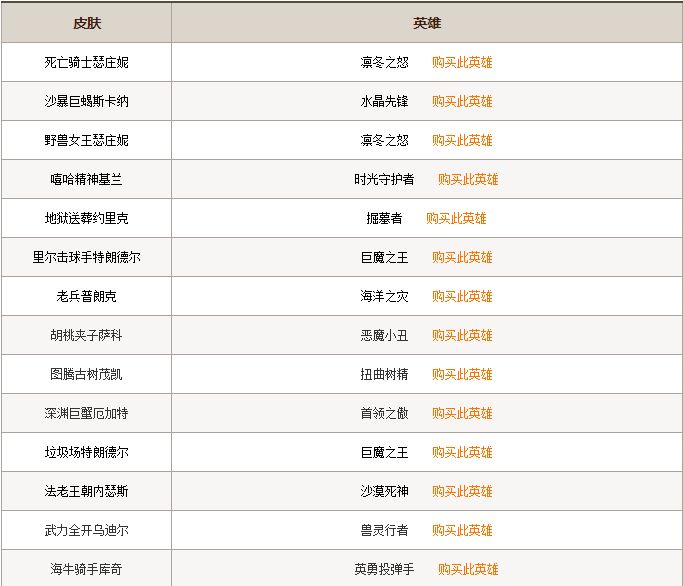 怎么查看已拥有的皮肤 英雄皮肤数量查询