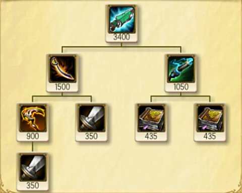 哪些英雄买科技枪划算？科技枪的分析理解