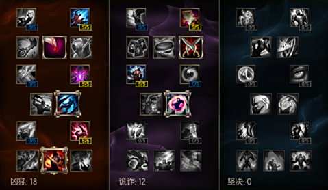 哪些英雄买科技枪划算？科技枪的分析理解