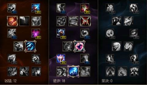 哪些英雄买科技枪划算？科技枪的分析理解