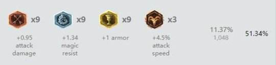 s6女枪天赋符文出装 版本一姐暴走拆塔