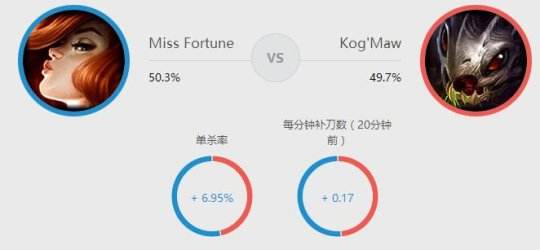 s6女枪天赋符文出装 版本一姐暴走拆塔