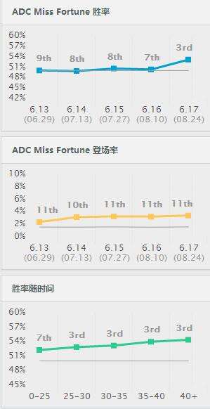 s6女枪天赋符文出装 版本一姐暴走拆塔