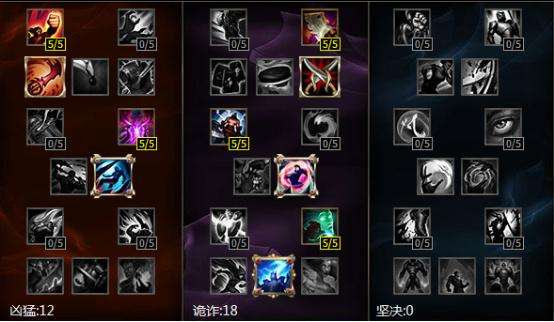 落地秒人！LOL梦魇S6打野天赋加点符文出装