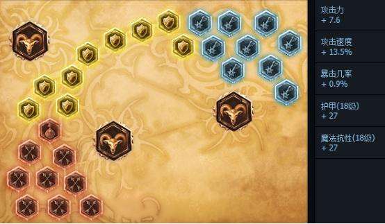 落地秒人！LOL梦魇S6打野天赋加点符文出装