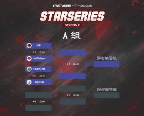 StarSeries分组公布 中国军团强敌环绕