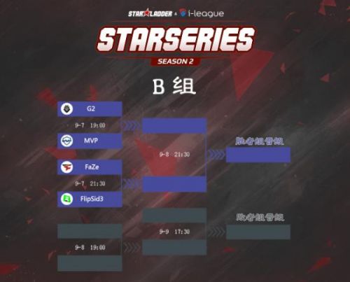 StarSeries分组公布 中国军团强敌环绕