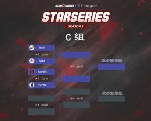 StarSeries分组公布 中国军团强敌环绕