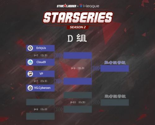 StarSeries分组公布 中国军团强敌环绕