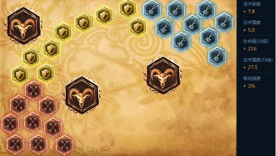 99%出场率你敢信？ 原来它才是AP最强装备