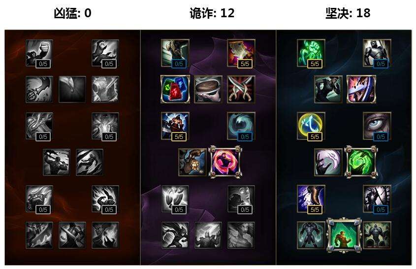 打野狗熊怎么玩 S7沃利贝尔天赋符文攻略