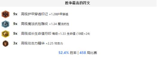 s6男刀天赋符文出装 屠杀低端局的一号人物