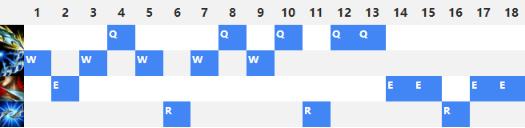 s6男刀天赋符文出装 屠杀低端局的一号人物