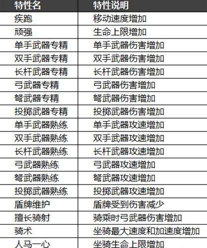 刀锋铁骑武将特性是什么 武将特性说明