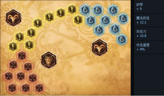 无敌赵信横行野区 S7最新符文天赋加点图