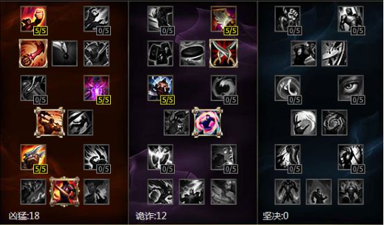 无敌赵信横行野区 S7最新符文天赋加点图