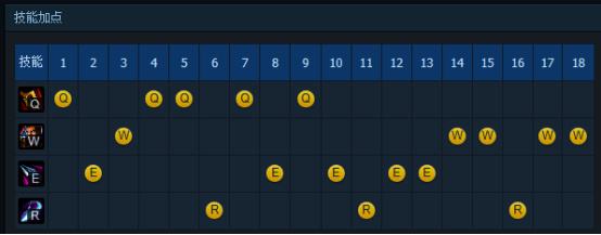 无敌赵信横行野区 S7最新符文天赋加点图