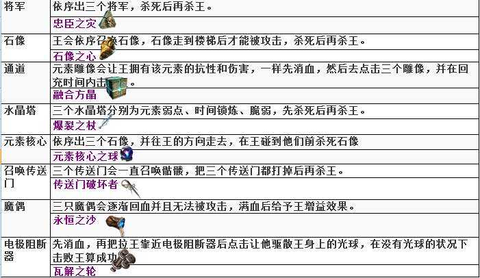 如何完成升华试练帝王迷宫 新地图装置前置