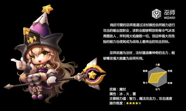 冒险岛2弓箭手和法师哪个好？哪个更厉害？