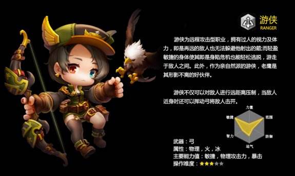 冒险岛2弓箭手和法师哪个好？哪个更厉害？