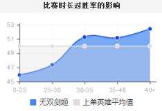 剑姬不灭冰拳怎么玩?西门无敌剑姬出装顺序