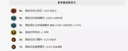 剑姬不灭冰拳怎么玩?西门无敌剑姬出装顺序