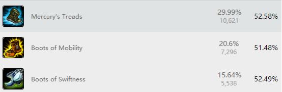 s6推推棒寡妇天赋符文 打野选她就赢了!
