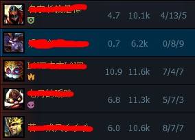 LOL官方TGP助手对局评分怎么算?