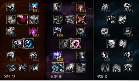 最完美刺客!LOL男刀S6天赋加点出装符文推荐