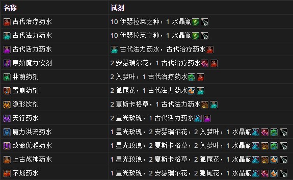 70炼金药水合剂材料炼金石与材料哪里采