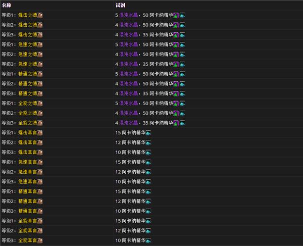 开荒附魔选择 7.0附魔戒指项链披风收益