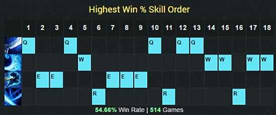 肉装亚索上单无解 S7亚索天赋符文出装攻略