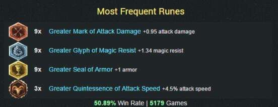 肉装亚索上单无解 S7亚索天赋符文出装攻略