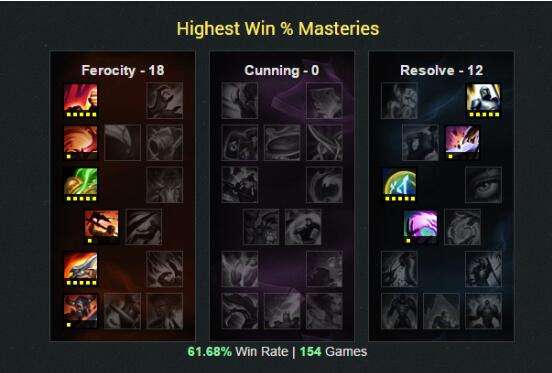 肉装亚索上单无解 S7亚索天赋符文出装攻略